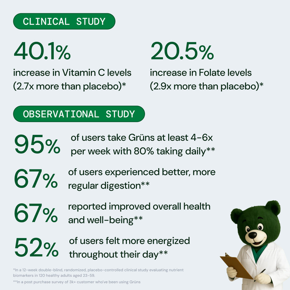 Gruns Adults Super Greens Multivitamin Gummies